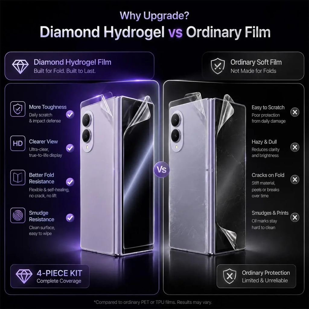 Samsung Galaxy Z Fold 8 Hydrogel Screen Protector 4-Piece Set
