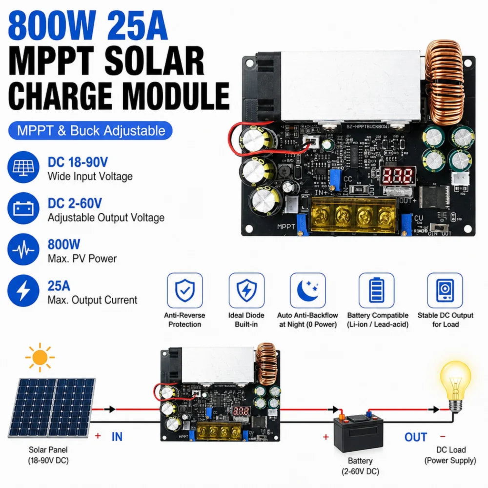 800W 25A MPPT Solar Charging Module – DC 18–90V Step-Down