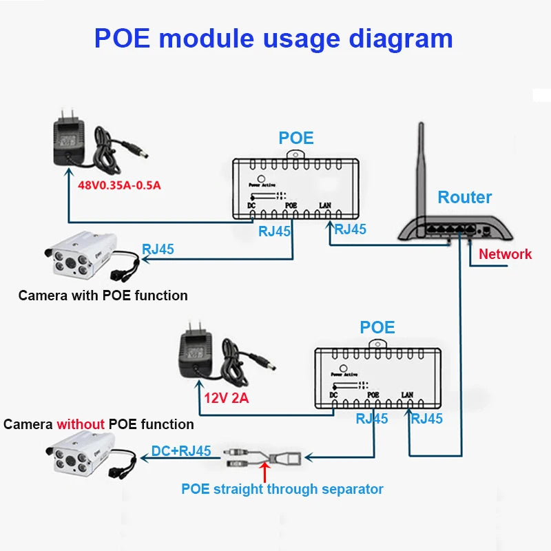 Passive PoE Injector Splitter RJ45 Wall Mount for IP Cameras