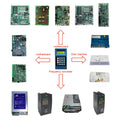 Elevator Server Test Tool for OTIS & XIZI OTIS Debugging