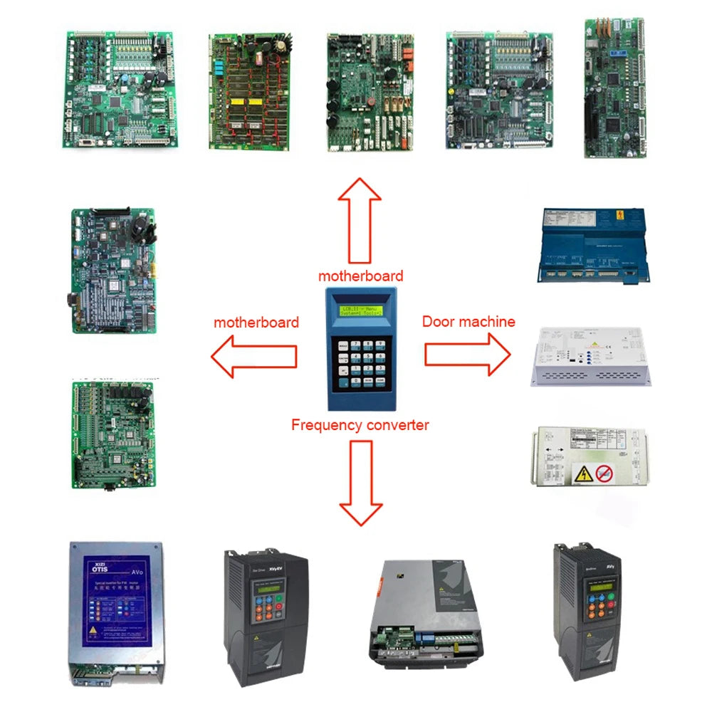 Elevator Server Test Tool for OTIS & XIZI OTIS Debugging