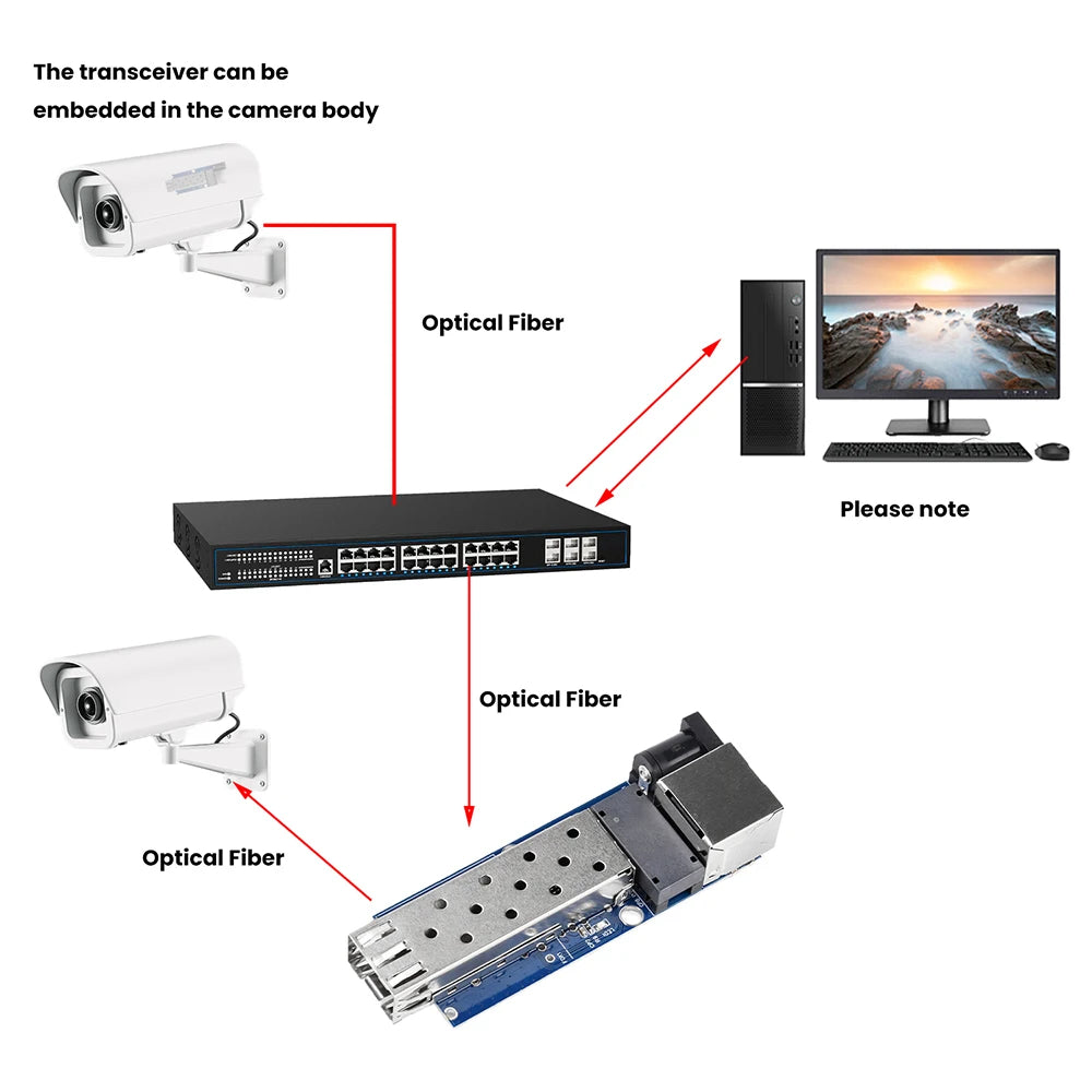 SFP Gigabit Fibre Optic Transceiver Board | RJ45 Ethernet Module
