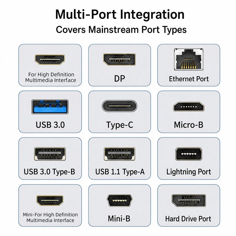 USB Cable Tester Module – HDMI, Type-C, Micro & More