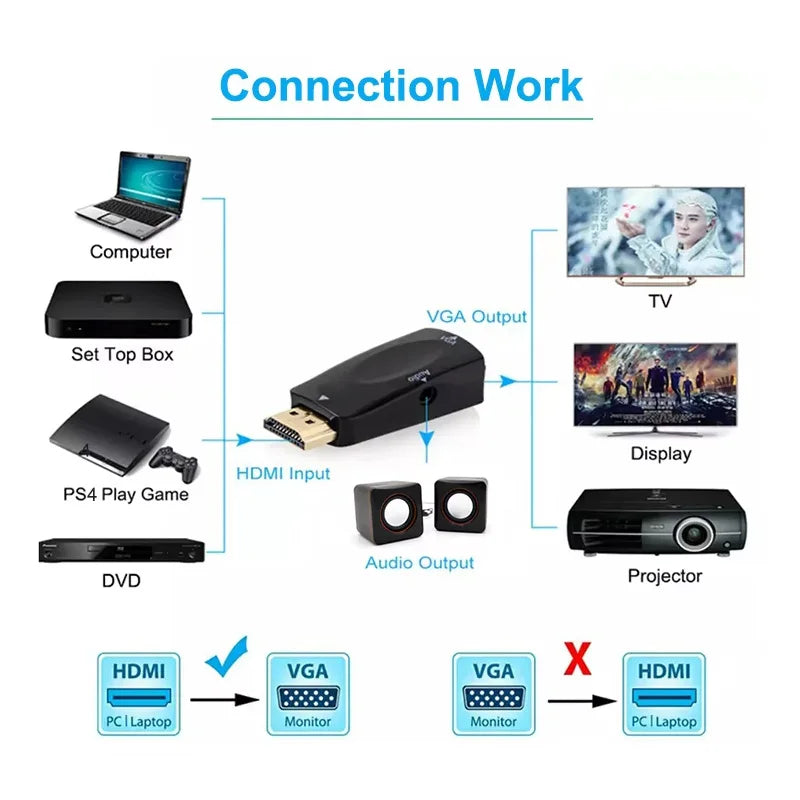 HDMI to VGA Adapter with 3.5mm Audio Cable – 1080P Converter