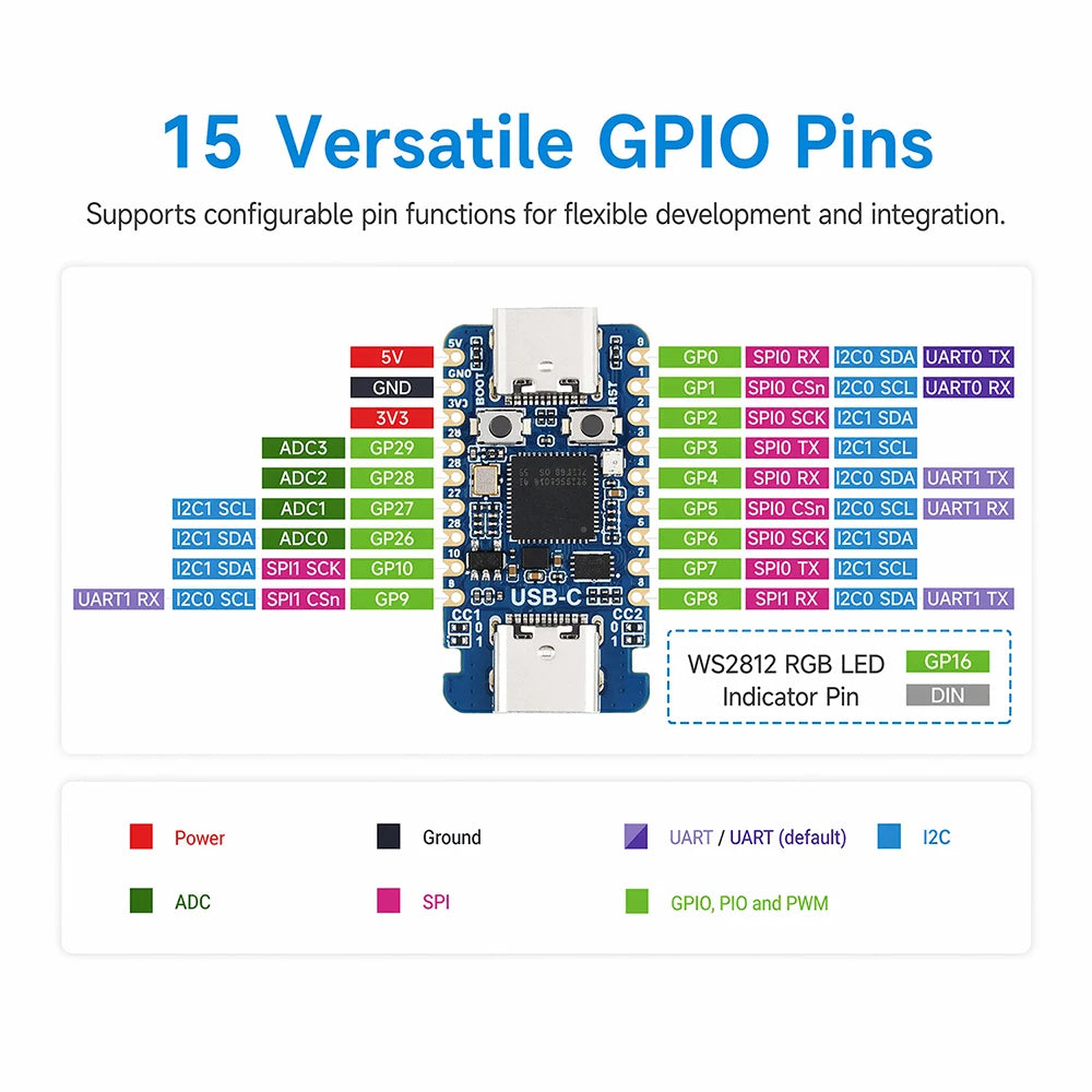 RP2350A Dual-Core Mini Dev Board | Dual USB-C | 150MHz