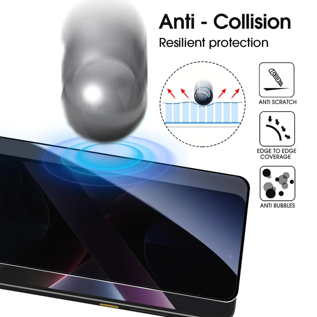 Privacy Tempered Glass Screen Protector – Xiaomi POCO X7 Pro