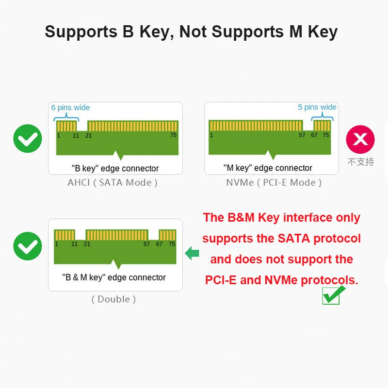 M.2 NGFF & mSATA to 2.5" SATA 3.0 SSD Adapter Enclosure