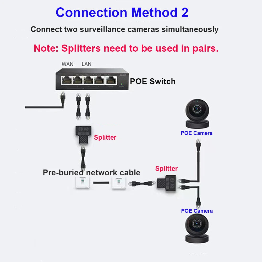 2-Pack RJ45 Ethernet 3-Way Shielded Splitter Adapter | Gigabit