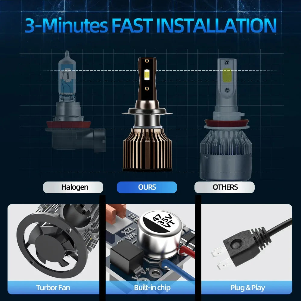 2-Pack LED Headlight Bulbs H4 H7 H11 20000LM 120W 6500K CSP