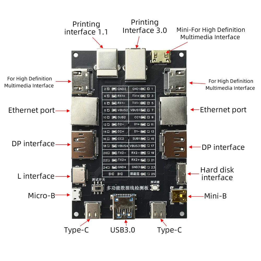 USB Cable Tester Module – HDMI, Type-C, Micro & More