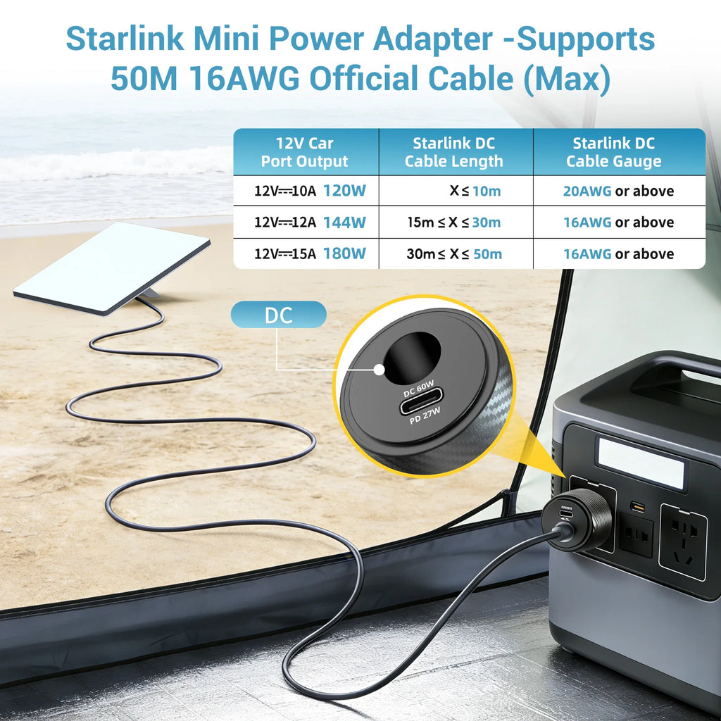 2-in-1 Car Charger for Starlink Mini – 30V DC & USB-C PD Fast