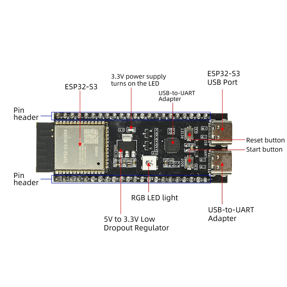 ESP32-S3-DevKitC-1 Wi-Fi & Bluetooth Board | 16MB Flash 8MB