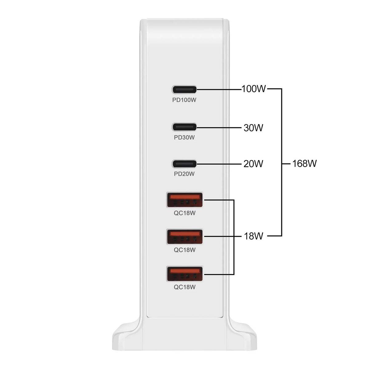 OULLX 200W GaN 6-Port USB-C PD Desktop Fast Charger