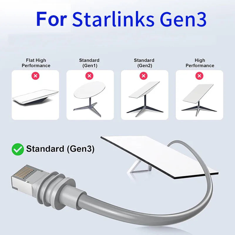 Starlink Gen3 SPX to RJ45 Ethernet Extension Cable – CAT7
