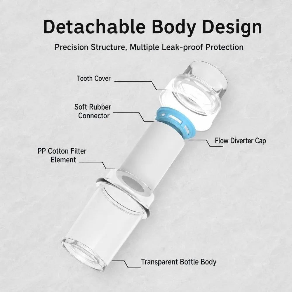 Faucet Water Filter with 6 Replaceable PP Cotton Cartridges