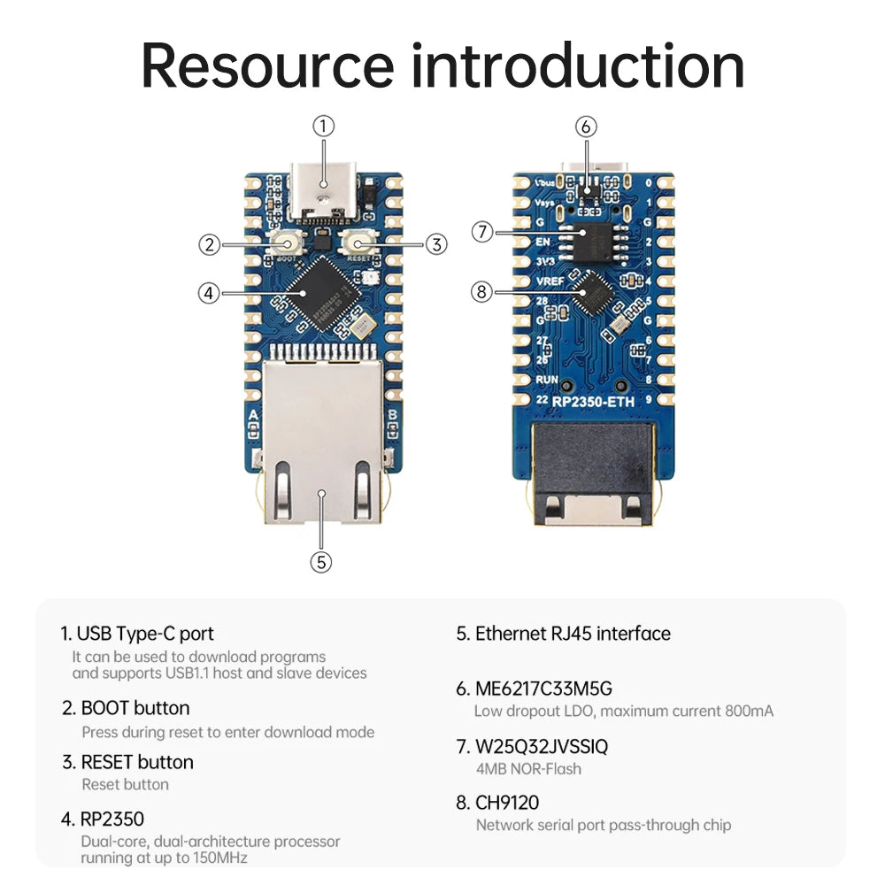 RP2350-ETH Dev Board – Ethernet, Dual-Core & Type-C USB