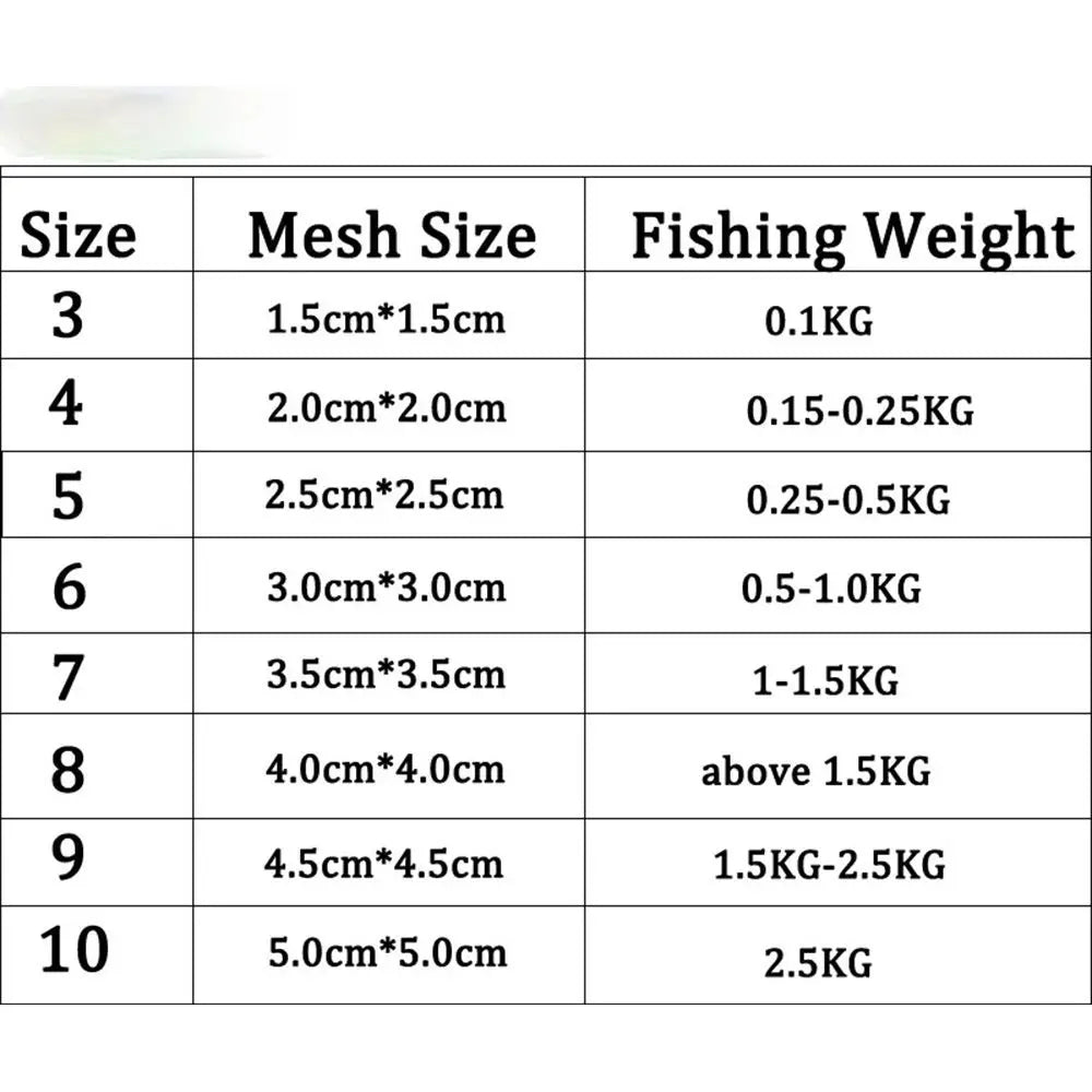 Ice Fishing Cast Net – Monofilament Mesh Gill Trap Net