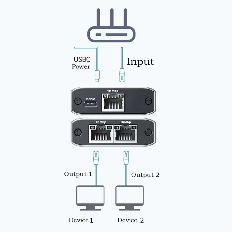 OULLX RJ45 Gigabit Ethernet Switch Hub 1 In 2/3 Out LAN