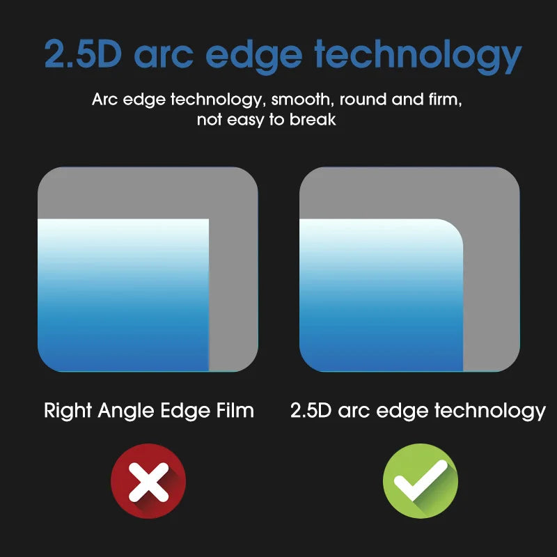 Tempered Glass Screen Protector – DJI Mini 3 Pro & Air 3 RC