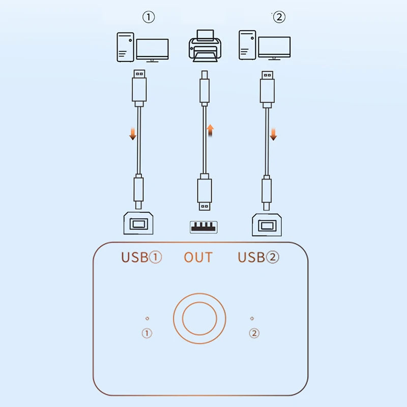 USB 2.0 Printer Hub – Share 1 Printer Between 2 Computers