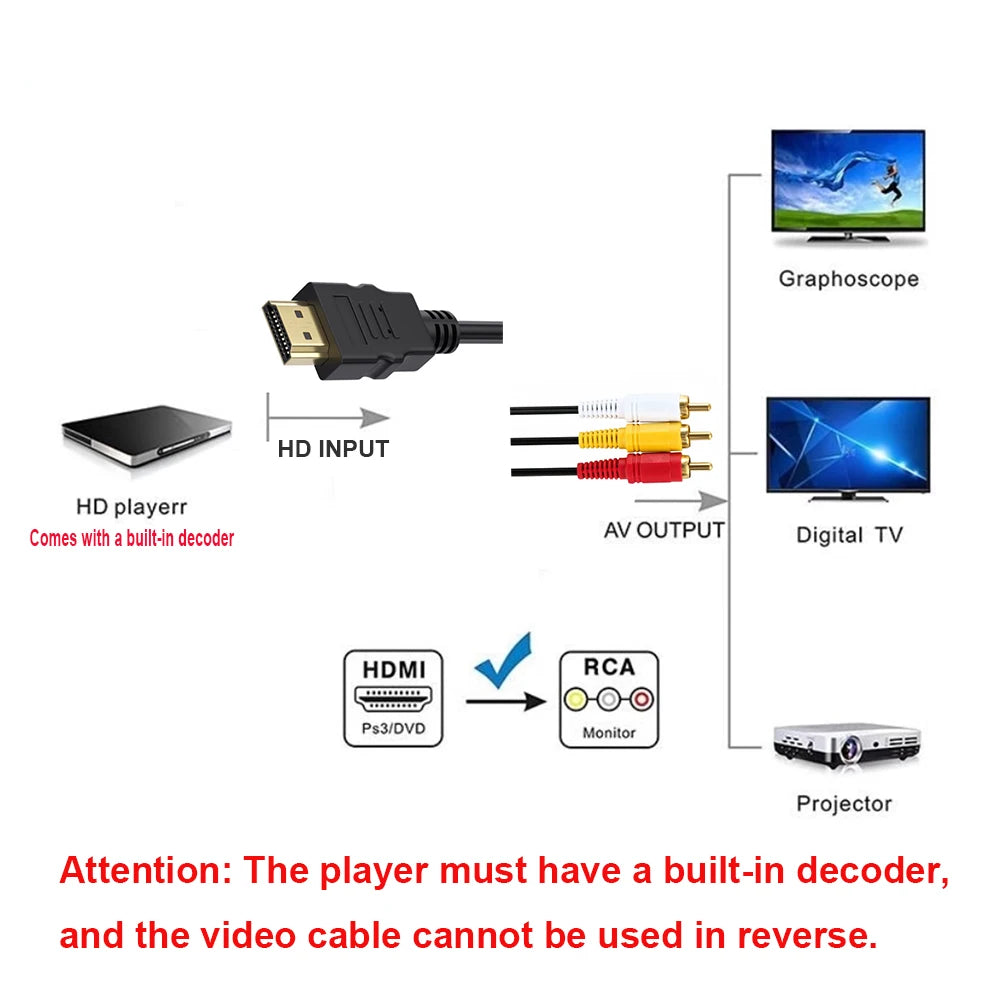 HDMI to 3RCA Cable 1.5M | One-Way for HD Players with Decoder