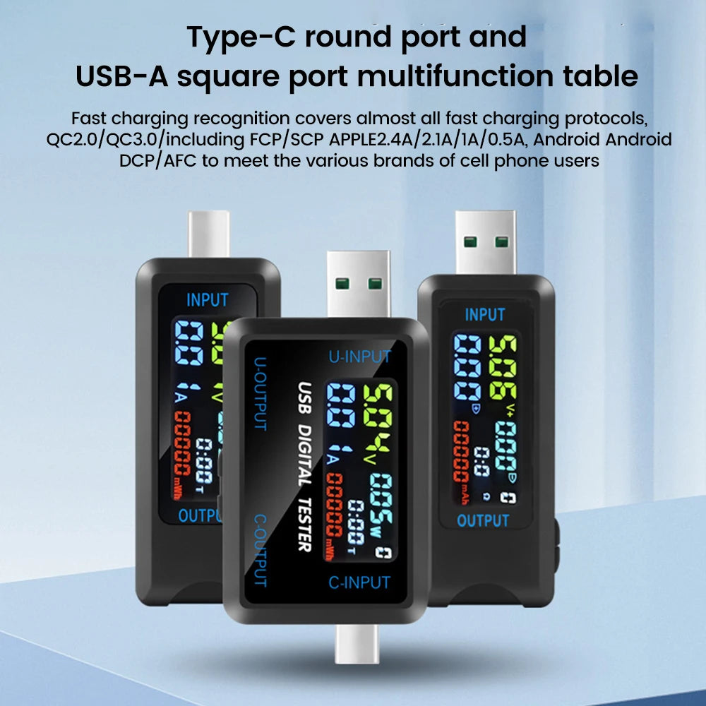 Gaqqee Digital Voltmeter Ammeter USB Type-C Tester DC 4.5–36V
