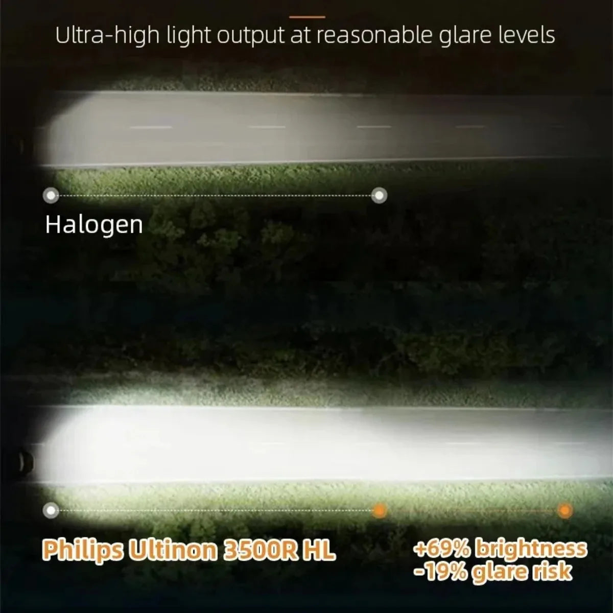 Philips Ultinon 3500R LED Headlight Bulbs H4 H7 H11 6500K 30W