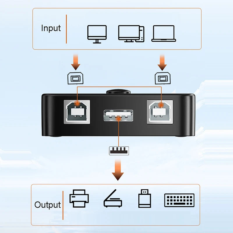 USB 2.0 Printer Hub – Share 1 Printer Between 2 Computers