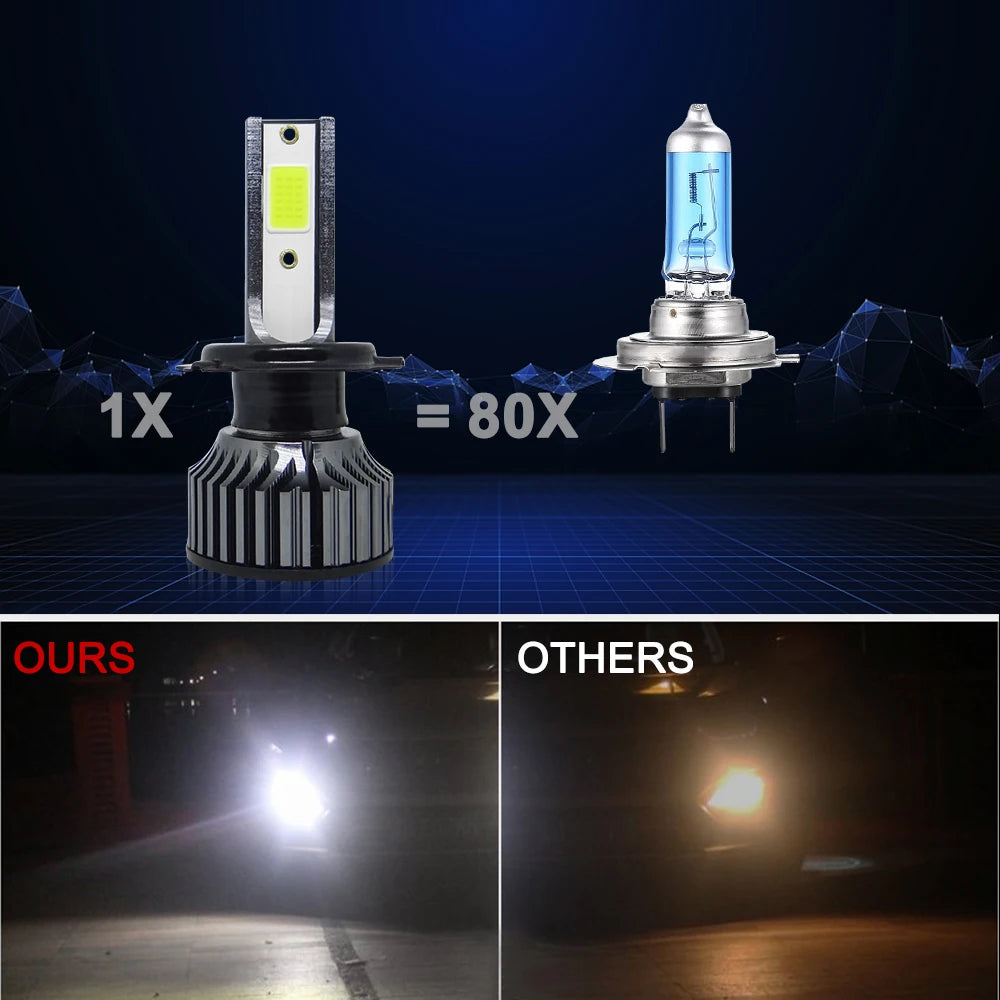 Pampsee 72W 16000LM H4 H7 H11 LED Headlight Bulbs 6000K 12V