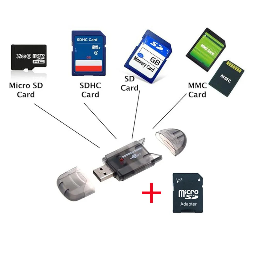 USB 2.0 SD/SDHC/MMC/Micro SD Card Reader & Writer Dongle