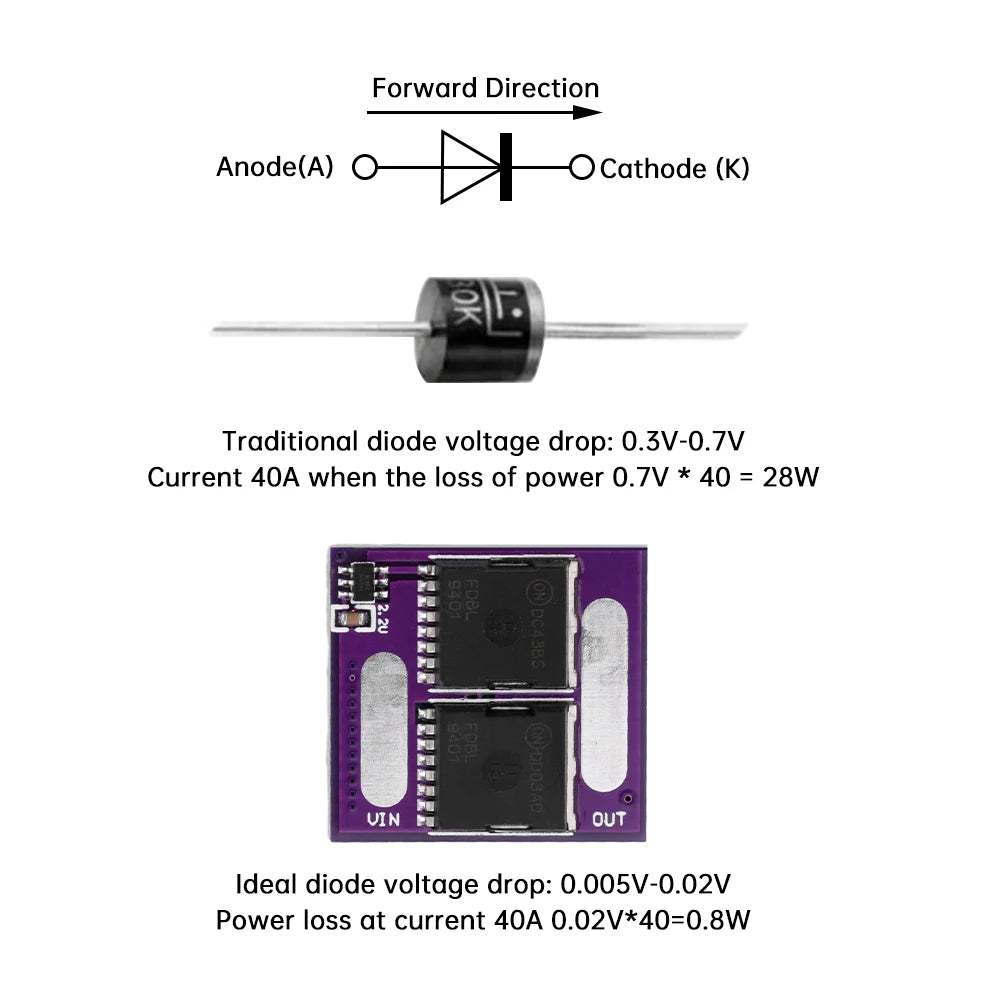 60A Ideal Diode Module – Reverse & Backfeed Protection