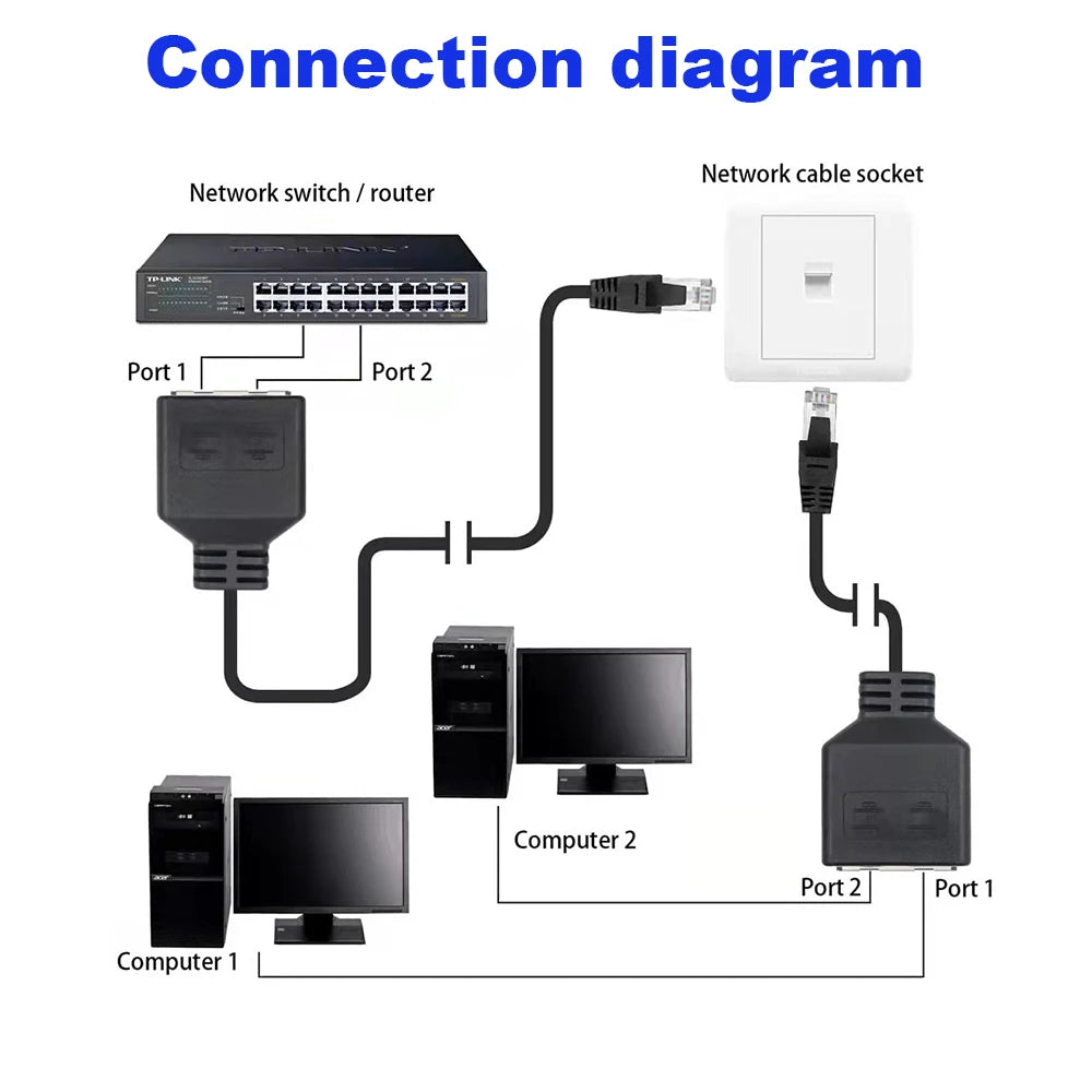 RJ45 1 to 2 LAN Splitter Cable – Cat5 Cat5e Cat6 Adapter