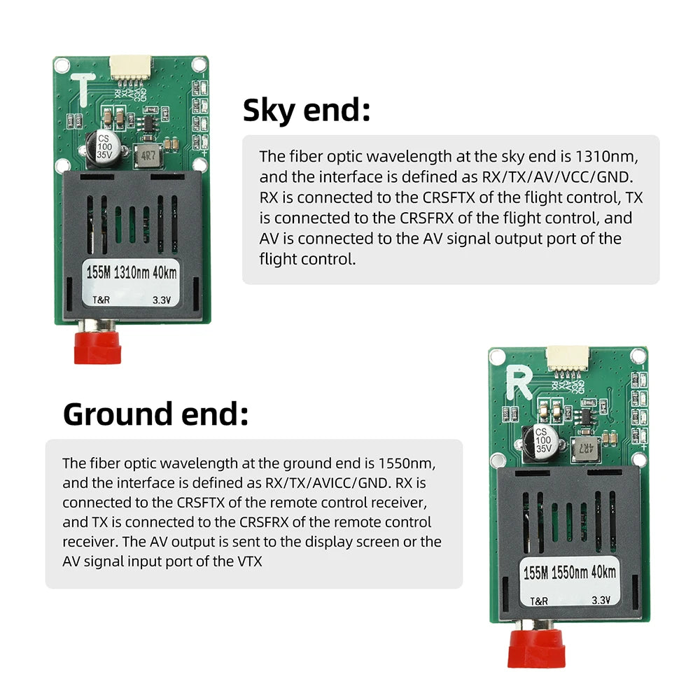 TTL Fibre Optic Transceiver Module for Drones – 20/40/60 km