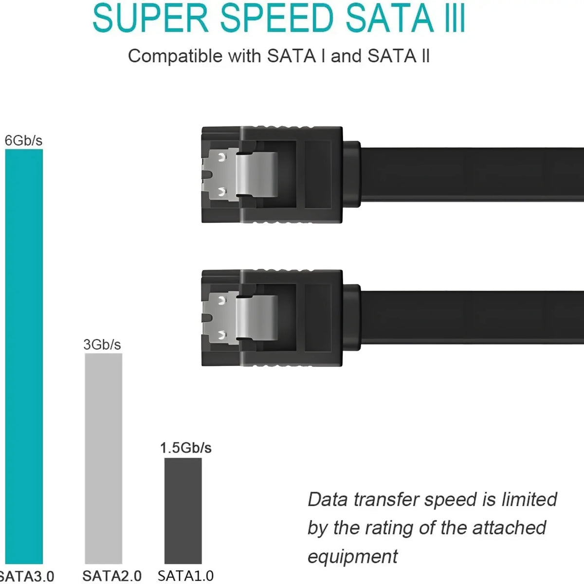 SATA 3.0 Data Cable 6Gbps – HDD SSD DVD Drive | BAPPSUS