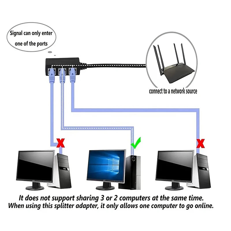 RJ45 1-to-4 Network Splitter Adapter | CAT5 CAT6 CAT7