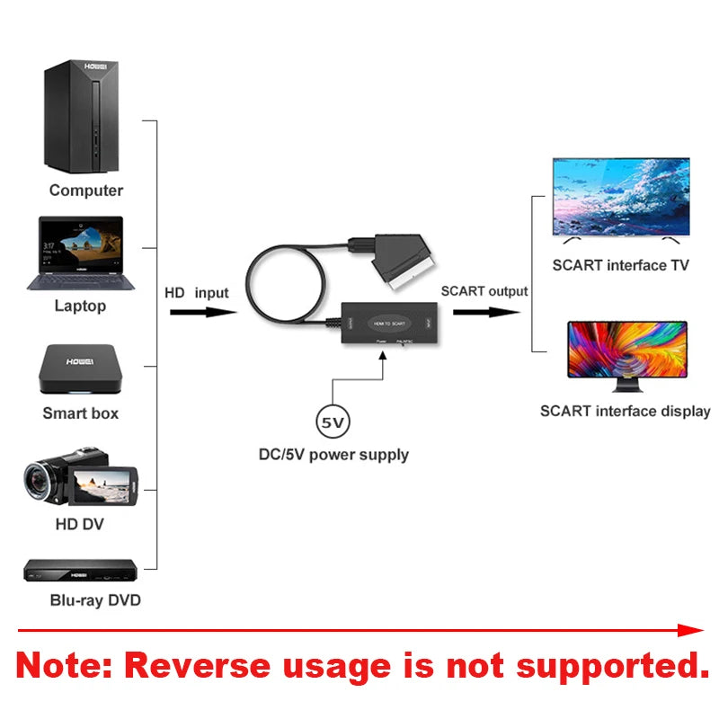 HDMI to SCART Converter Adapter – 1080P HD Video Output