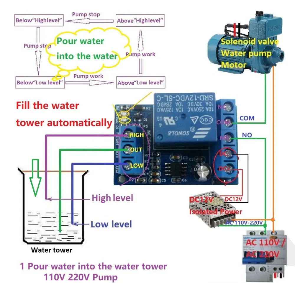 12V DC Liquid Level Sensor Relay Module – Auto Fill & Drain